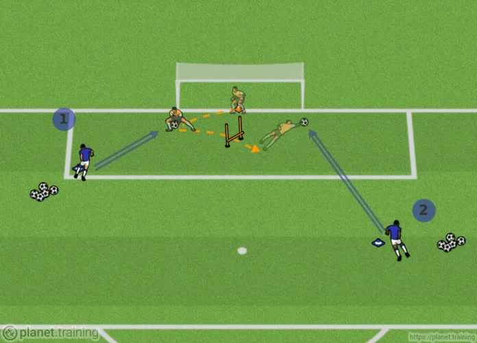 torwarttraining